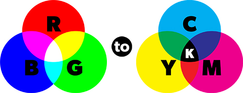 cmyk to hex color converter