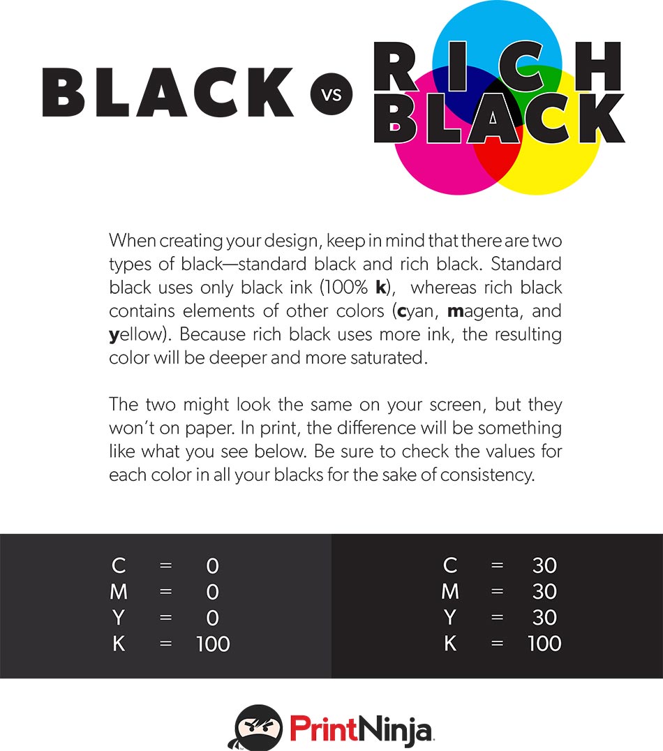 rich-black-guide-colorless-black-vs-cmyk-black-printninja